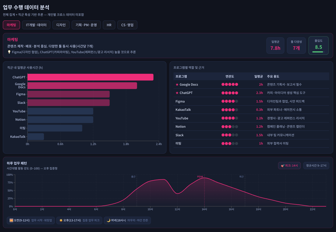 AI시대, 플렉스웍이 채용에서 ‘이력서’ 대신 중요하게 보는 이것 (한경Job&Joy 2026년 3월 6일자) 