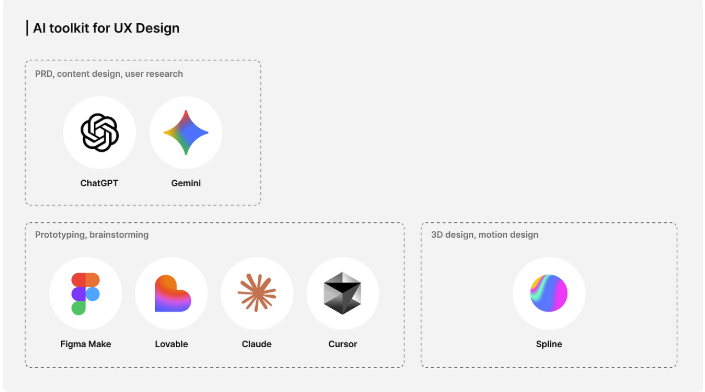 뉴욕 현직자의 실전 AI 툴