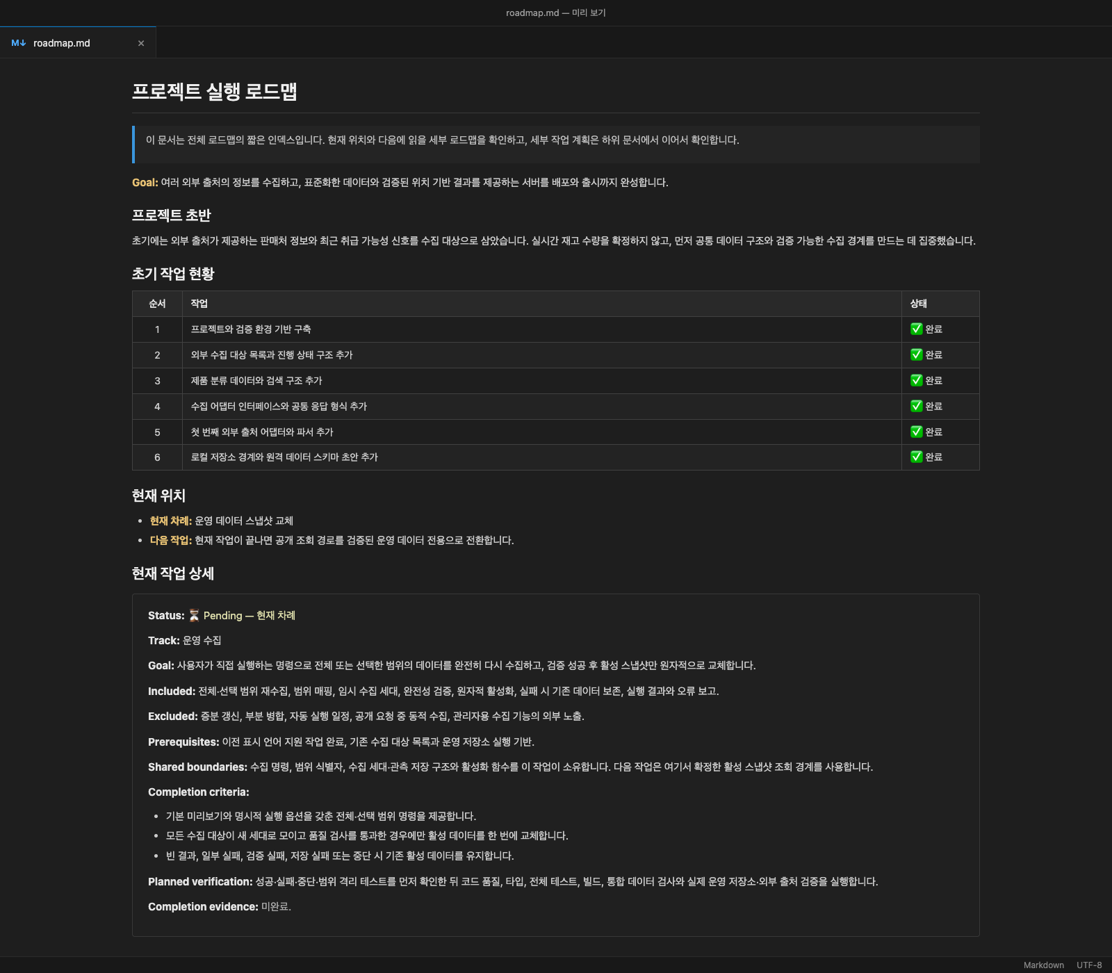 roadmap current position