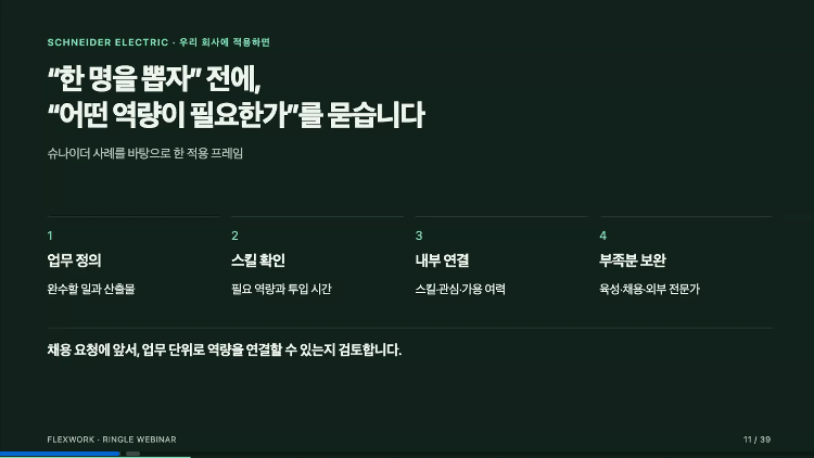 채용 전에 업무 정의, 스킬 확인, 내부 연결, 부족분 보완을 검토하는 네 단계