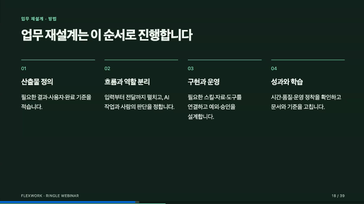 산출물 정의, 흐름과 역할 분리, 구현과 운영, 성과와 학습으로 이어지는 업무 재설계 순서