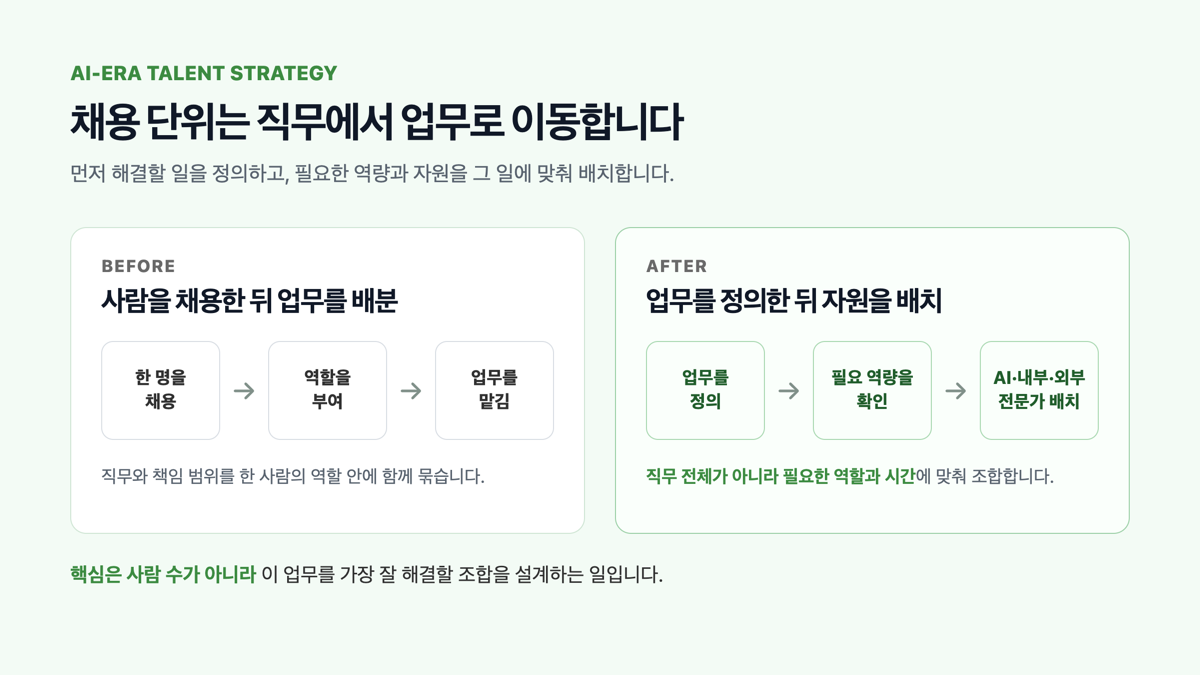 직무 중심 채용에서 업무와 역량 중심 배치로 바뀌는 흐름